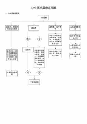 私立医院退费流程（私立医院退费流程及手续）-第3张图片-祥安律法网