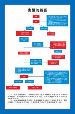 跨国离婚办理流程（跨国离婚办理流程图）-第3张图片-祥安律法网