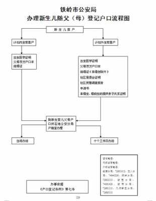 孩子随母亲户口流程（孩子随母亲户口流程是什么）-第1张图片-祥安律法网