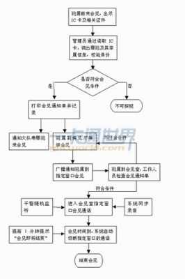 监狱接待流程（监狱接人流程）-第1张图片-祥安律法网