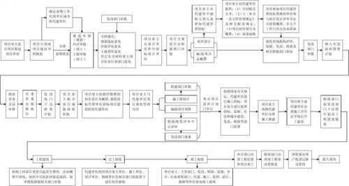 政府工程项目流程（政府工程项目流程包括）-第1张图片-祥安律法网