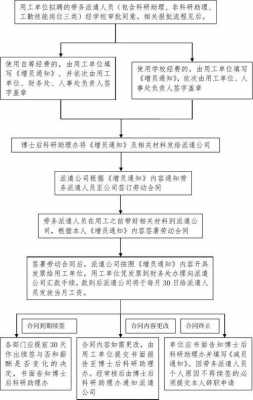 单位外派流程（单位外派人员）-第2张图片-祥安律法网