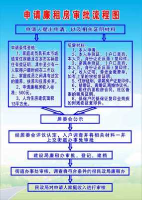 廉租房申请条件流程（廉租房申请条件流程图）-第1张图片-祥安律法网