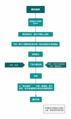 辅警辞职的流程（辅警辞职的流程图）-第2张图片-祥安律法网