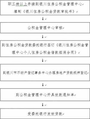 公积金退房流程（公积金 退房）-第2张图片-祥安律法网