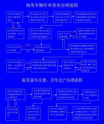 2018汽车过户流程（最新汽车过户办理流程）-第1张图片-祥安律法网