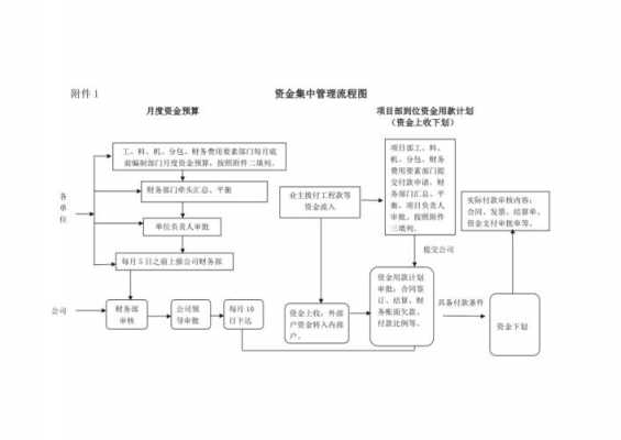 企业资金流程（企业 资金）-第2张图片-祥安律法网