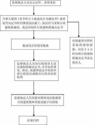 违章房拆除流程（违建房拆除程序）-第3张图片-祥安律法网