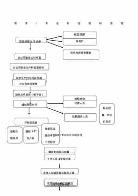 劳务合同招标流程（劳务招标文件范本）-第2张图片-祥安律法网