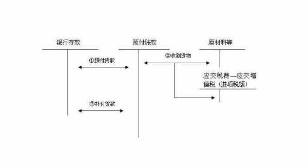 预付账流程（预付账款如何下账）-第1张图片-祥安律法网