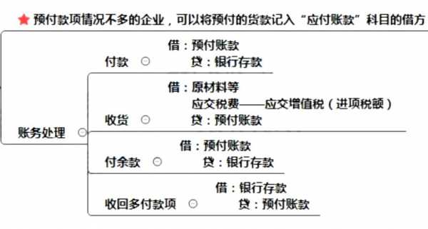 预付账流程（预付账款如何下账）-第3张图片-祥安律法网