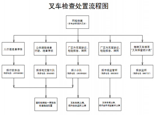 叉车过户流程（叉车过户流程图）-第2张图片-祥安律法网