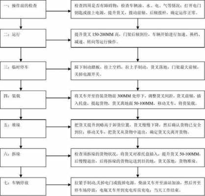 叉车过户流程（叉车过户流程图）-第3张图片-祥安律法网