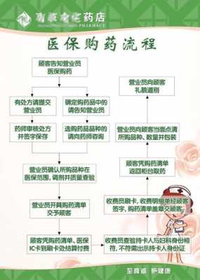 在医院买药流程（在医院买药流程怎么走）-第1张图片-祥安律法网