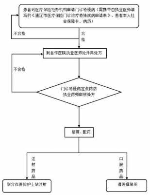 在医院买药流程（在医院买药流程怎么走）-第2张图片-祥安律法网