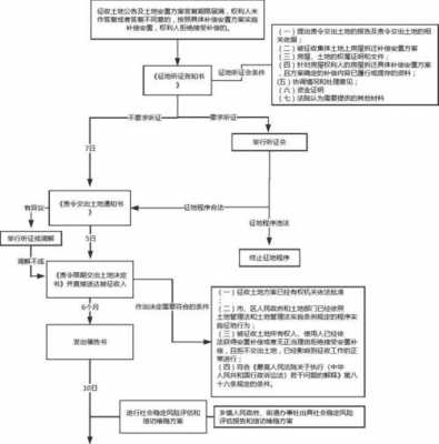 强制征收流程（强制征收有哪几种方式）-第1张图片-祥安律法网