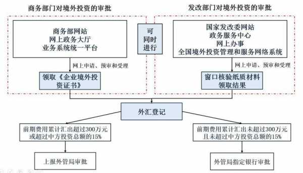 离岸公司国外投资流程（离岸公司国外投资流程图）-第1张图片-祥安律法网