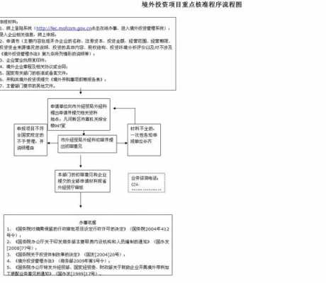 离岸公司国外投资流程（离岸公司国外投资流程图）-第2张图片-祥安律法网