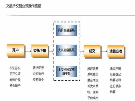 债券交易结算流程（债券交易流程图）-第2张图片-祥安律法网