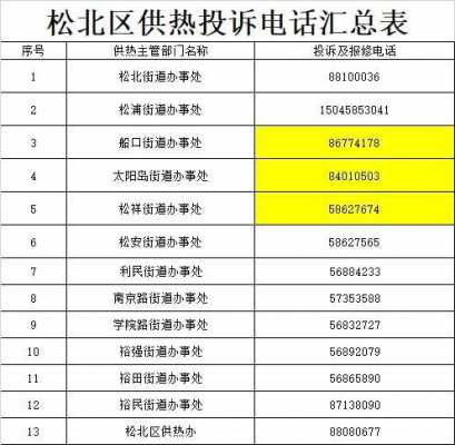 佳木斯供热报停流程（佳木斯市供热报停）-第3张图片-祥安律法网