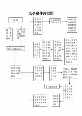 民事案件执行流程（民事案件执行流程图）-第1张图片-祥安律法网