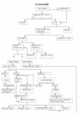 民事案件执行流程（民事案件执行流程图）-第3张图片-祥安律法网