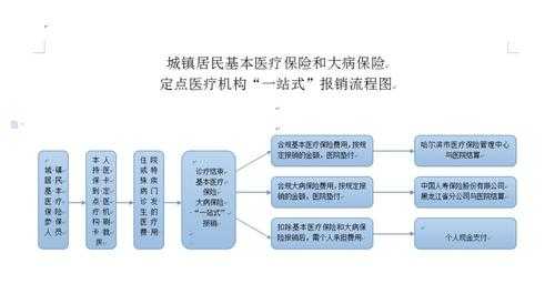 大病医保门诊流程（大病医保门诊报销流程）-第1张图片-祥安律法网