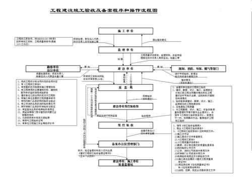 建筑各个验收流程（建筑各个验收流程及标准）-第1张图片-祥安律法网