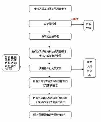 公积金装修贷款条件及流程（公积金装修贷款条件及流程要求）-第3张图片-祥安律法网