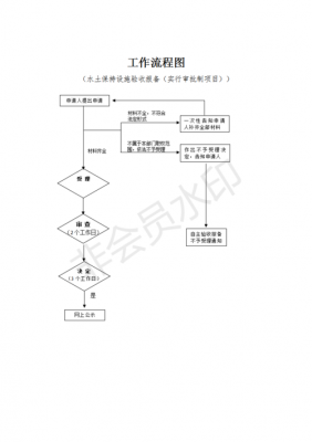 底商消防报备流程（商场消防报备需要什么资料）-第2张图片-祥安律法网