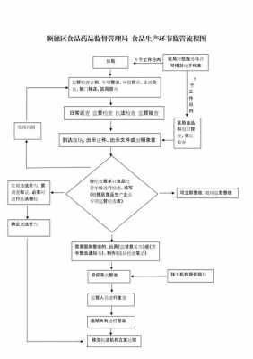 药品监管操作流程（药品如何监管才能监管好）-第1张图片-祥安律法网