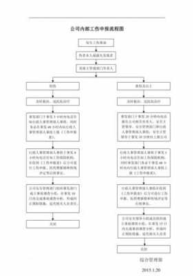 企业上报工伤流程（企业申报工伤）-第2张图片-祥安律法网