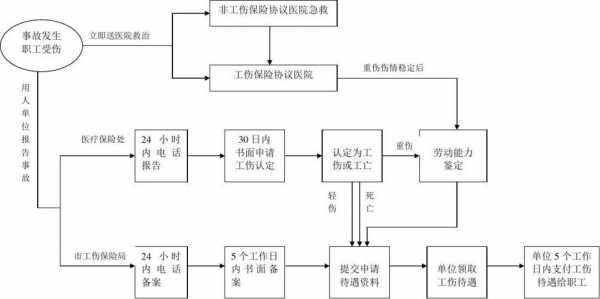 企业上报工伤流程（企业申报工伤）-第3张图片-祥安律法网