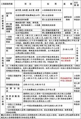 工伤死亡索赔流程（工伤死亡索赔步骤）-第3张图片-祥安律法网