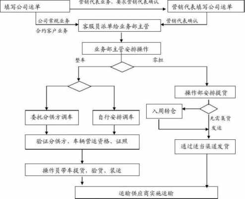 货运公司的工作流程（货运公司的工作流程是什么）-第3张图片-祥安律法网