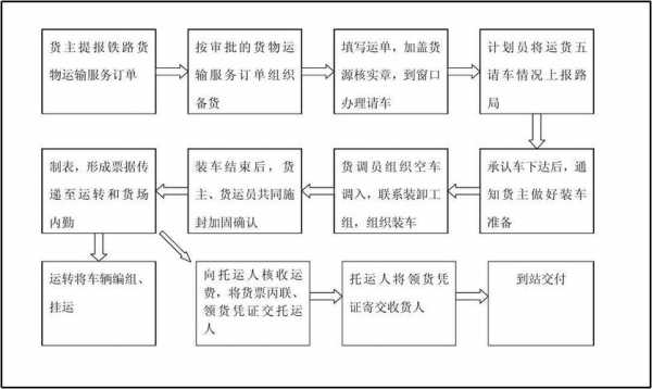 货运公司的工作流程（货运公司的工作流程是什么）-第2张图片-祥安律法网