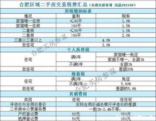 合肥市二手房过户流程（合肥二手房过户费收费标准）-第2张图片-祥安律法网