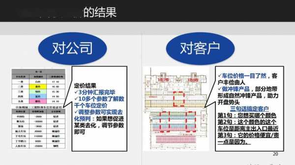 销售卖车位的流程（销售卖车位的流程有哪些）-第1张图片-祥安律法网