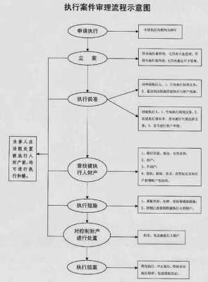 从起诉到执行流程（从起诉到执行需要多久）-第2张图片-祥安律法网