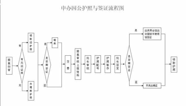 异地护照签发流程（护照异地签证需要什么材料）-第3张图片-祥安律法网