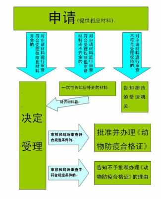 合格证企业流程（合格证企业流程怎么写）-第1张图片-祥安律法网