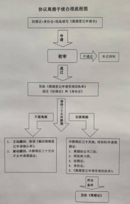 单方自愿离婚流程（单方自愿离婚流程图）-第1张图片-祥安律法网