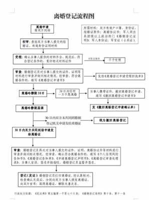 单方自愿离婚流程（单方自愿离婚流程图）-第2张图片-祥安律法网