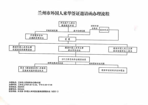 外国人的签证办理流程（外国人签证需要什么材料）-第1张图片-祥安律法网