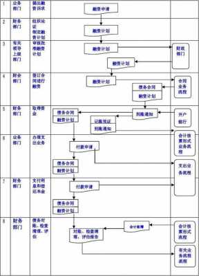 检查地方债务的流程（检查地方债务的流程图）-第2张图片-祥安律法网