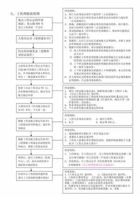 上海工伤流程图（上海工伤流程怎么申报）-第1张图片-祥安律法网