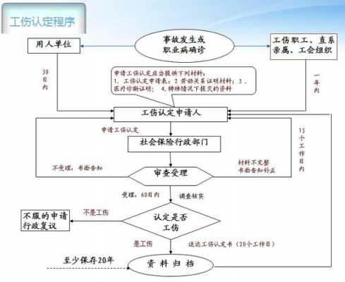 上海工伤流程图（上海工伤流程怎么申报）-第2张图片-祥安律法网