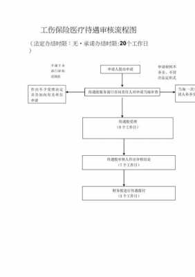 上海工伤流程图（上海工伤流程怎么申报）-第3张图片-祥安律法网