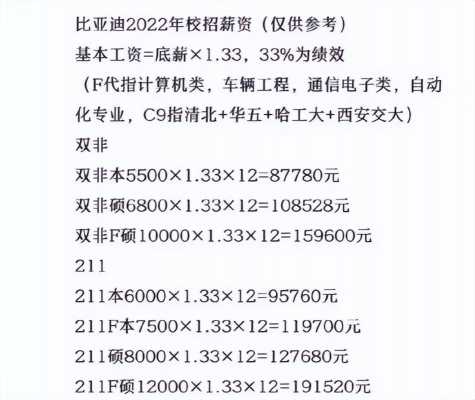 长沙比亚迪入职流程（长沙比亚迪应聘流程）-第2张图片-祥安律法网