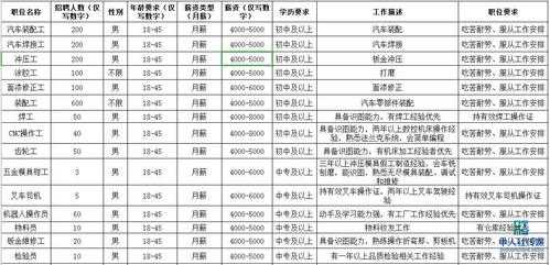 长沙比亚迪入职流程（长沙比亚迪应聘流程）-第3张图片-祥安律法网